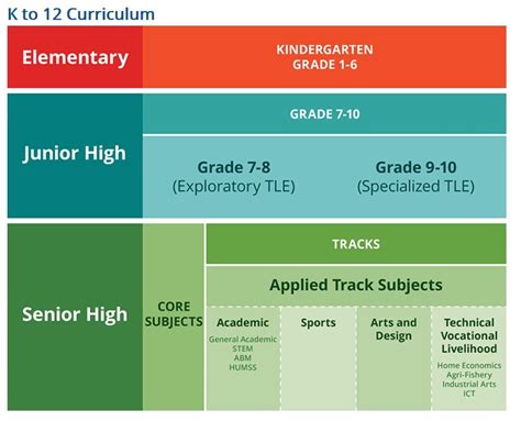 deped curriculum guide in filipino|Complete Curriculum Guides from Kinder to Senior High  .